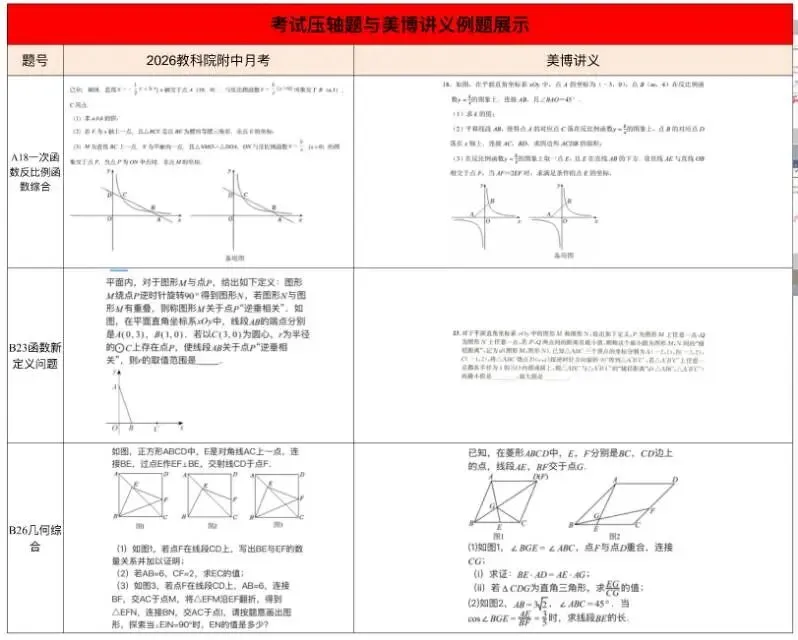 教科院附中 九下月考 数学试卷分析 第2张 教科院附中 九下月考 数学试卷分析 第2张