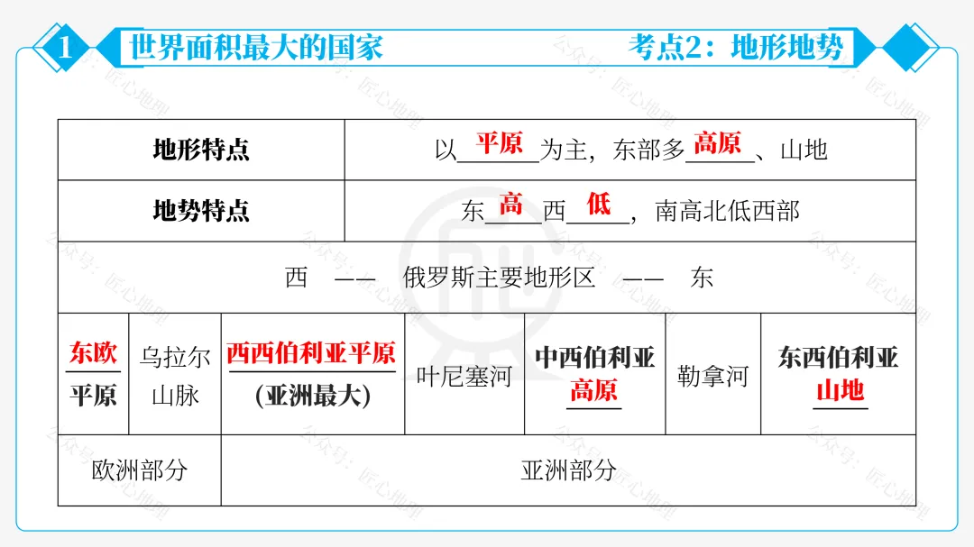新教材 | 中考一轮复习·俄罗斯(课件+导学单+练习题) 第37张 新教材 | 中考一轮复习·俄罗斯(课件+导学单+练习题) 第37张