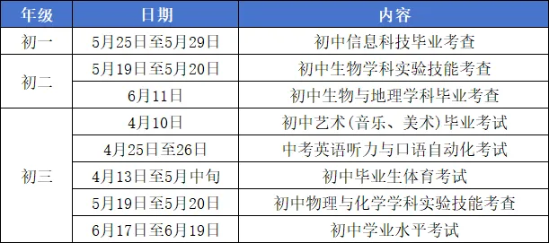 苏州教育局最新通知!2026中考方案出炉! 第4张