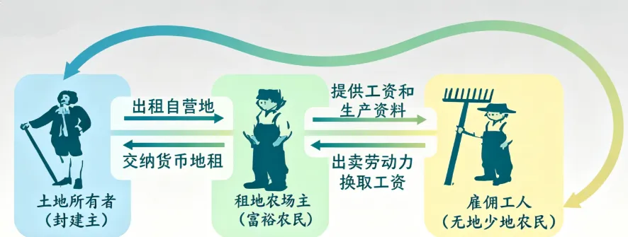 2026年中考历史押题密卷D(1) 第5张 2026年中考历史押题密卷D(1) 第5张