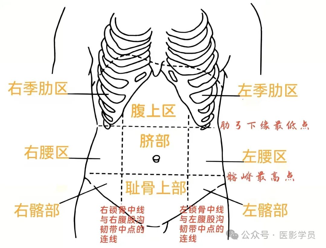 专业实践能力(知识点)——真题笔记 第1张