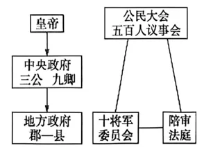 2026年中考历史选择题强化题库100题7 第3张