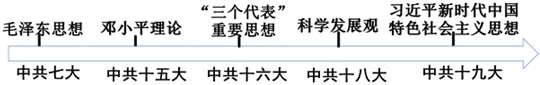 2026年中考历史选择题强化题库100题7 第6张