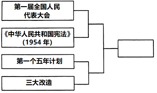 2026年中考历史选择题强化题库100题7 第10张
