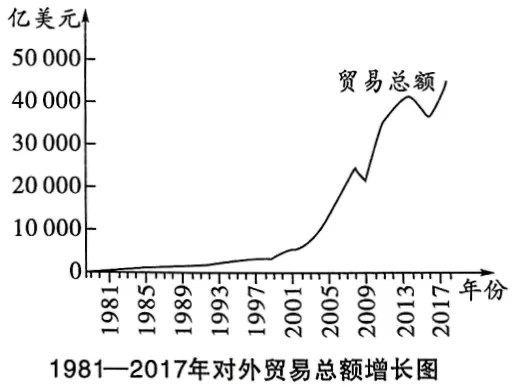 2026年中考历史选择题强化题库100题7 第11张
