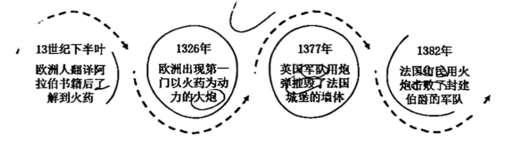 2026年中考历史选择题强化题库100题8 第2张