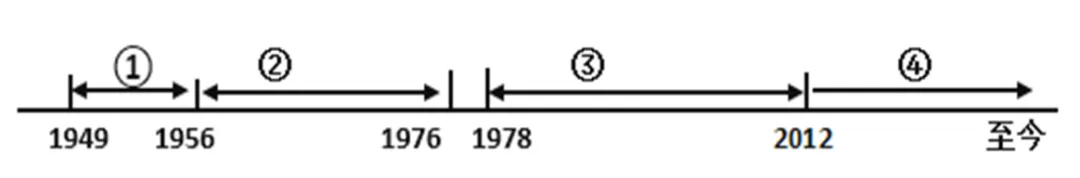 2026年中考历史选择题强化题库100题8 第7张