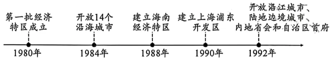 2026年中考历史选择题强化题库100题8 第9张