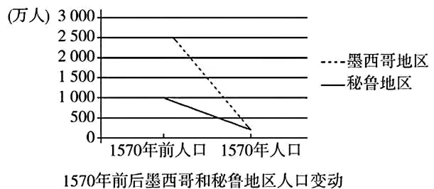 2026年中考历史选择题强化题库100题8 第12张