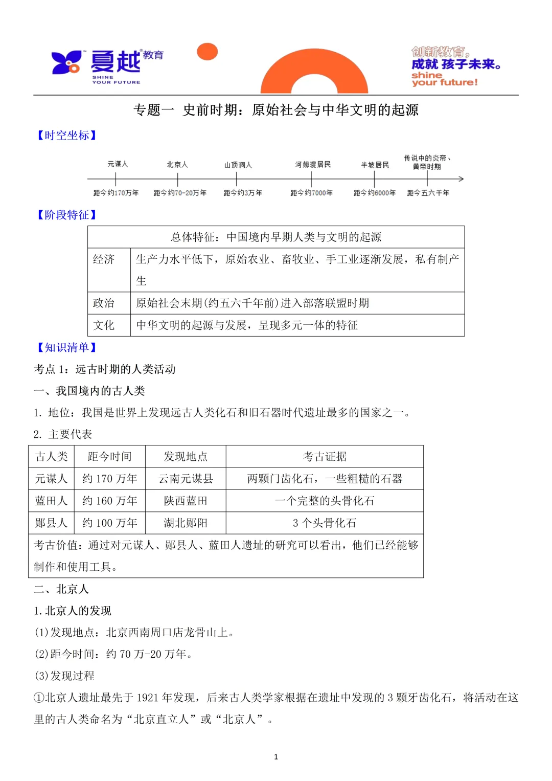 中考历史梳理中国史01史前时期 第1张