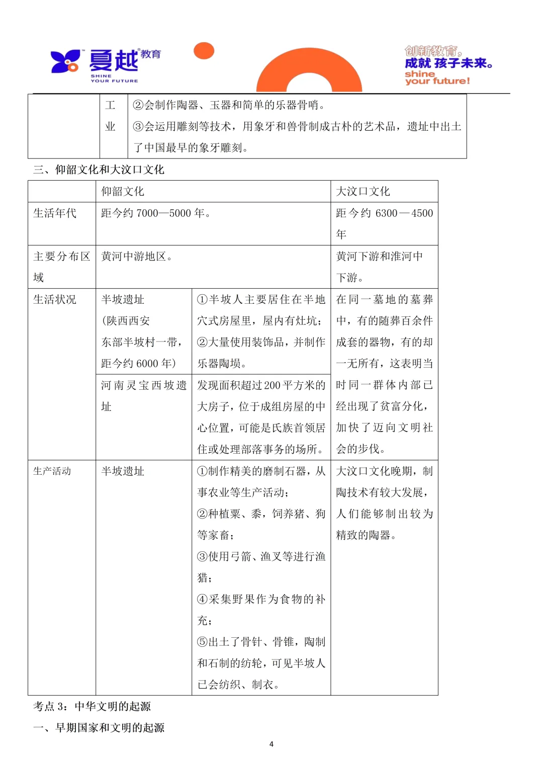 中考历史梳理中国史01史前时期 第4张