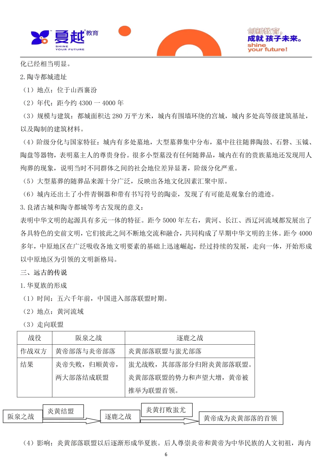 中考历史梳理中国史01史前时期 第6张