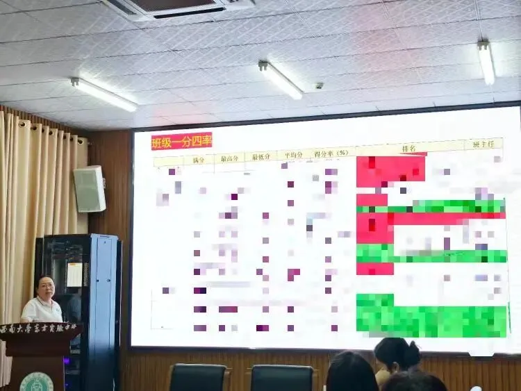 精准分析明方向 提质增效赢中考----九年级第二学期市一模考试质量分析会 第6张