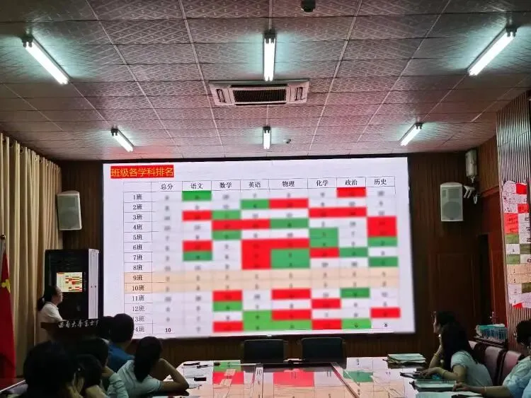 精准分析明方向 提质增效赢中考----九年级第二学期市一模考试质量分析会 第8张