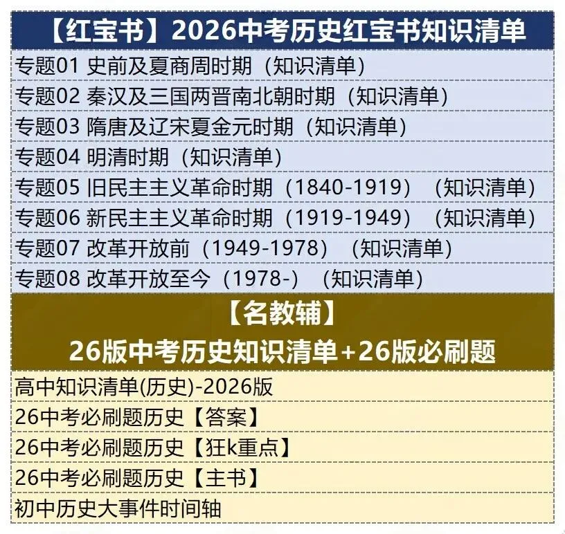2026中考历史讲通练透六部分.线上项目合作.线上兼职免费入职:初中数学录题/各学科网课.换教师群+学科群+家教群. 第4张