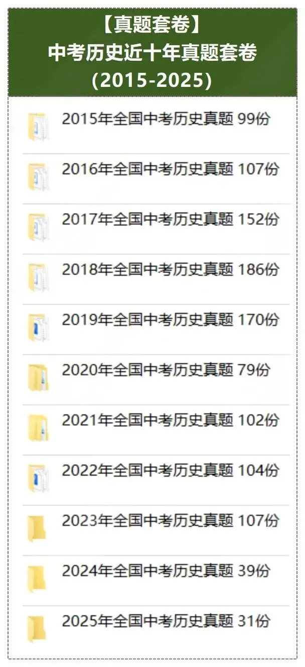 2026中考历史讲通练透六部分.线上项目合作.线上兼职免费入职:初中数学录题/各学科网课.换教师群+学科群+家教群. 第7张