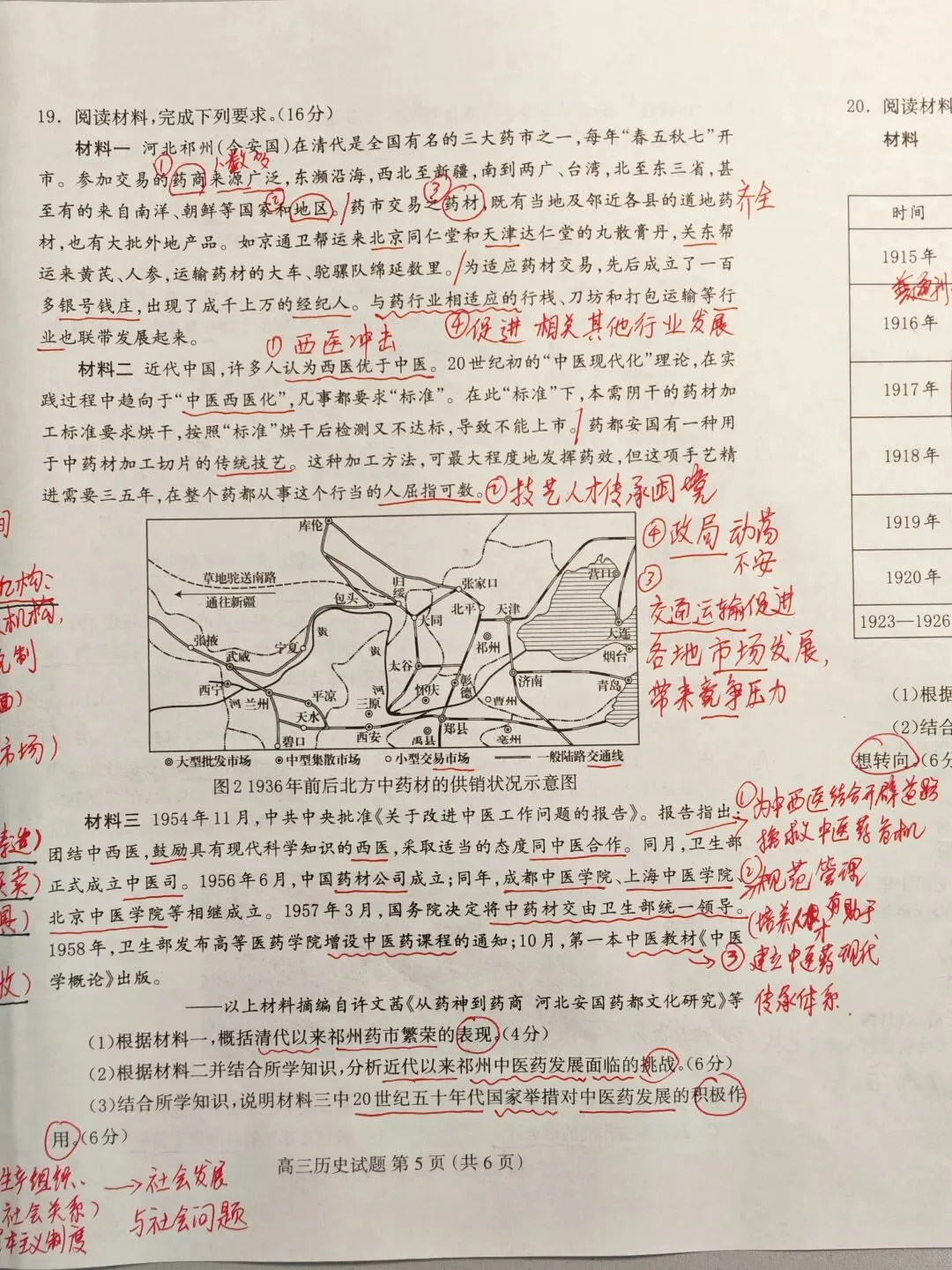 20260408高三第一次模拟考试历史试题简析 第6张
