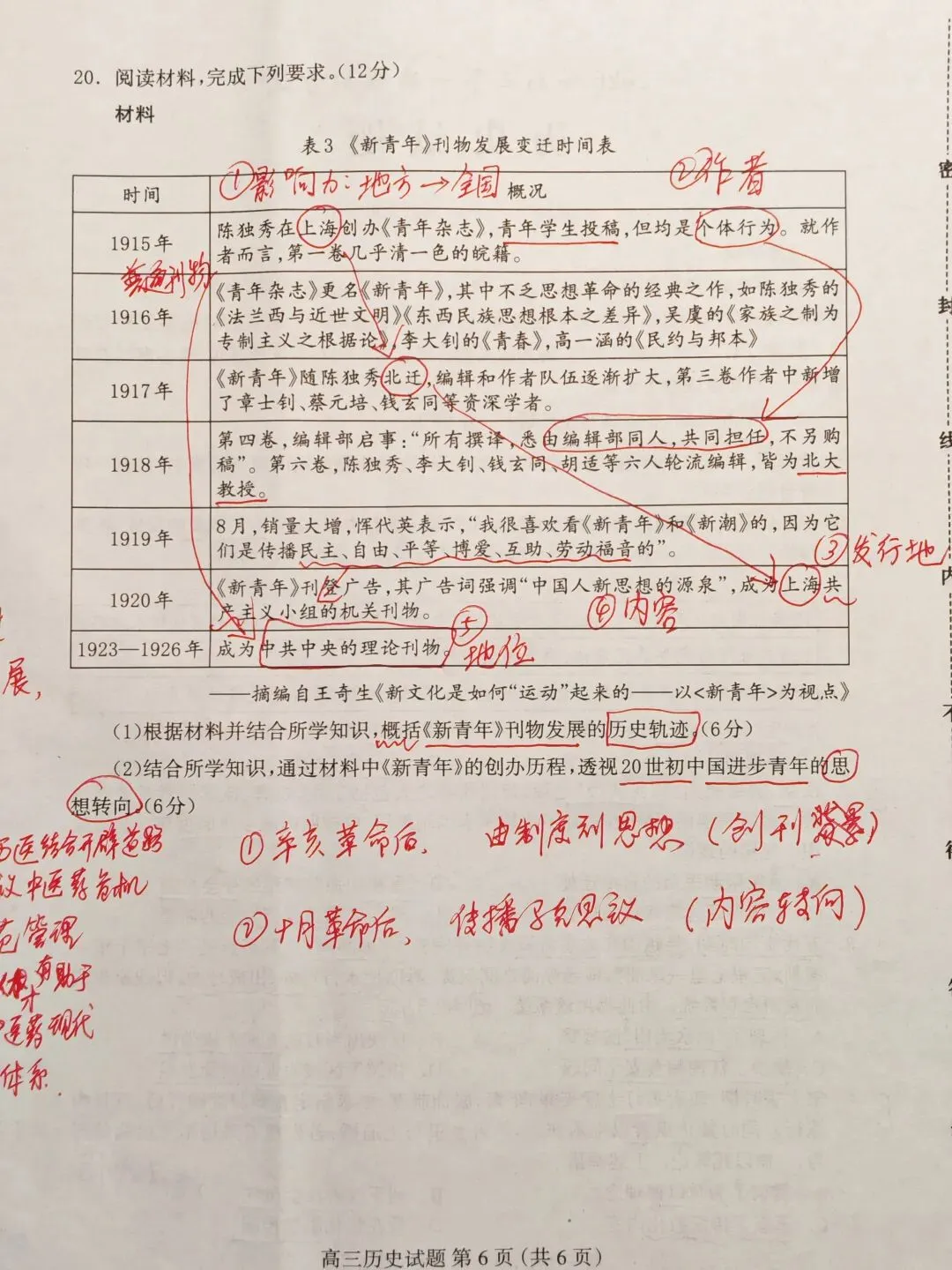 20260408高三第一次模拟考试历史试题简析 第7张