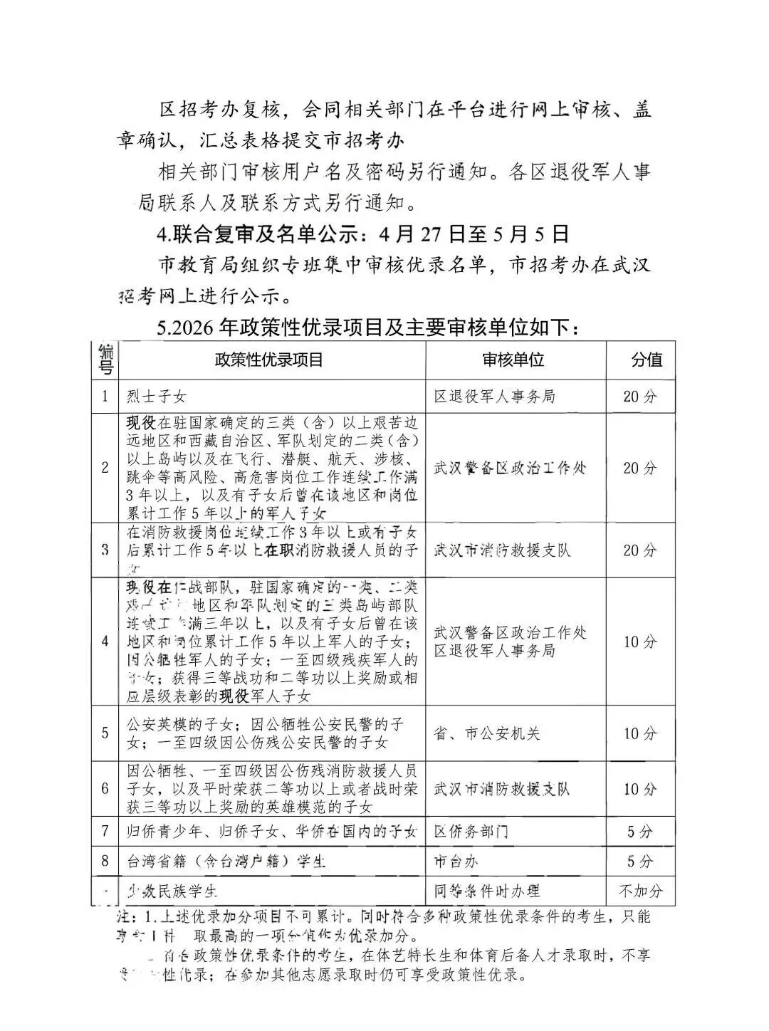 最高加20分!2026武汉中考优录政策出炉! 第8张 最高加20分!2026武汉中考优录政策出炉! 第8张