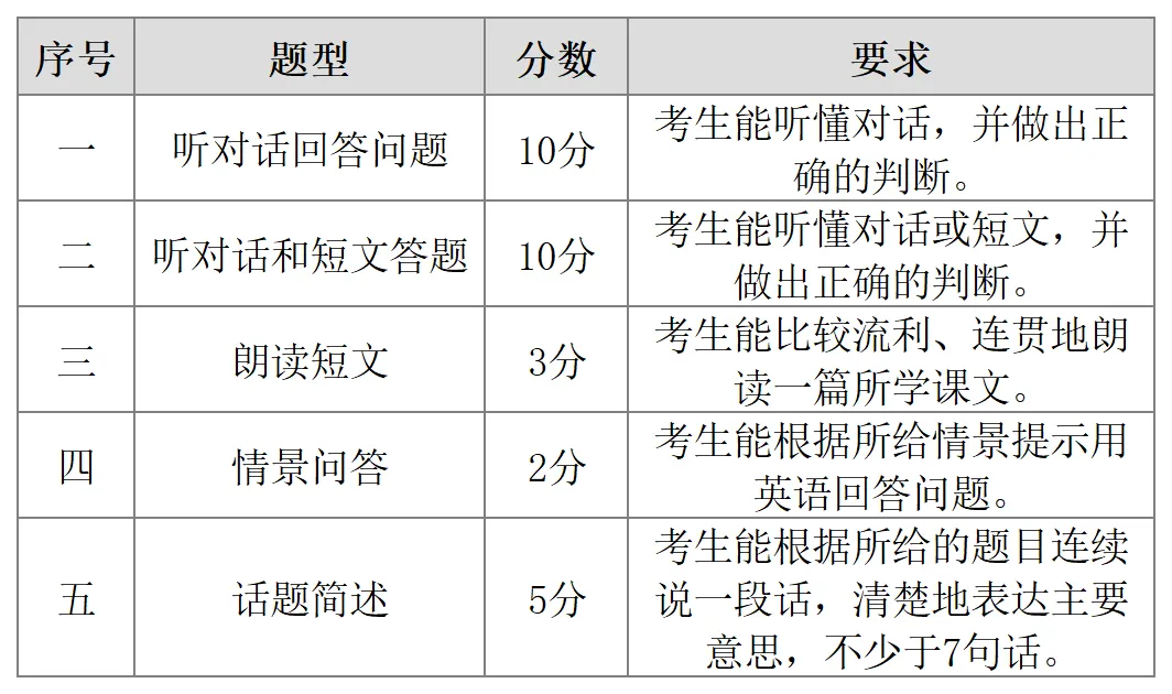 开考在即!苏州多区初三一模、体育中考、期中考试时间确定 第8张