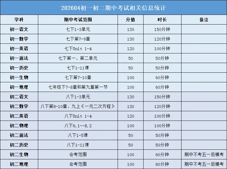 开考在即!苏州多区初三一模、体育中考、期中考试时间确定 第10张