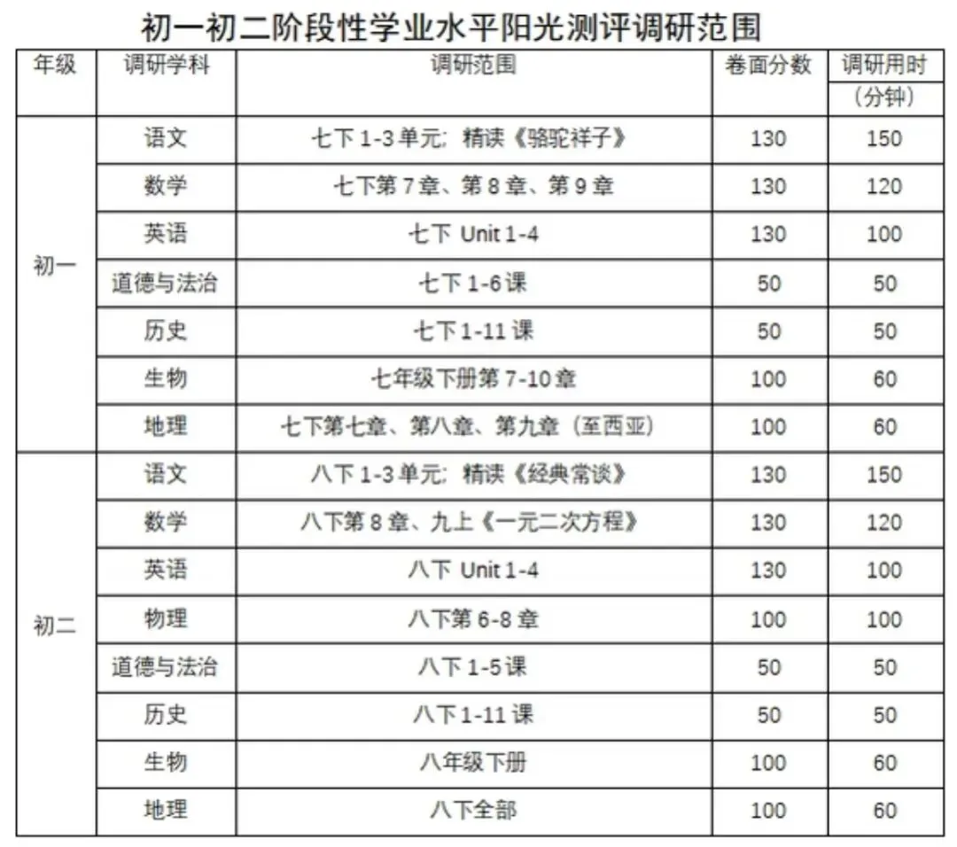 开考在即!苏州多区初三一模、体育中考、期中考试时间确定 第13张