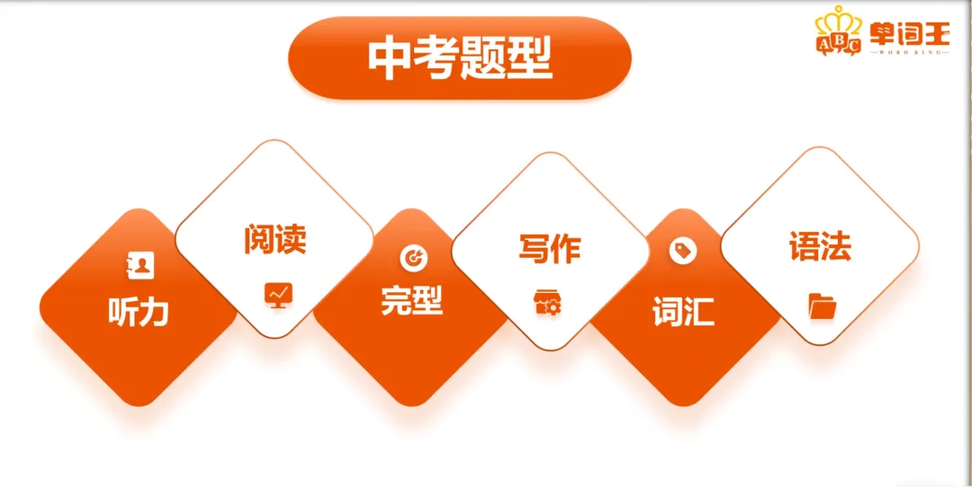 鸣望六科串讲押题营:中考最后冲刺窗口期,提分就看这两天! 第9张