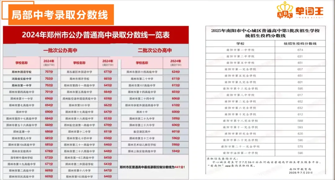 鸣望六科串讲押题营:中考最后冲刺窗口期,提分就看这两天! 第22张