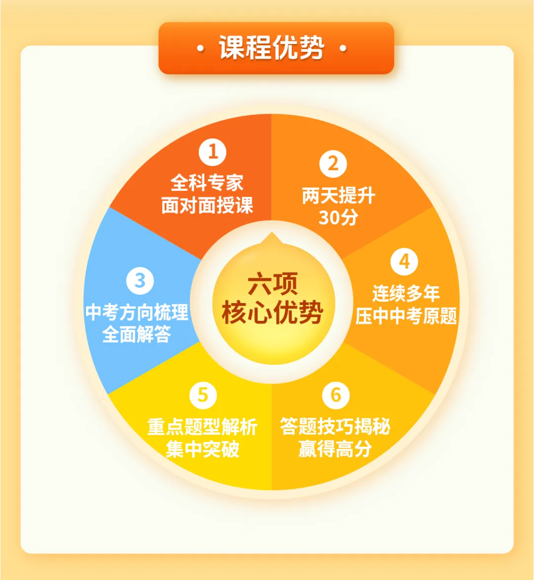 鸣望六科串讲押题营:中考最后冲刺窗口期,提分就看这两天! 第23张