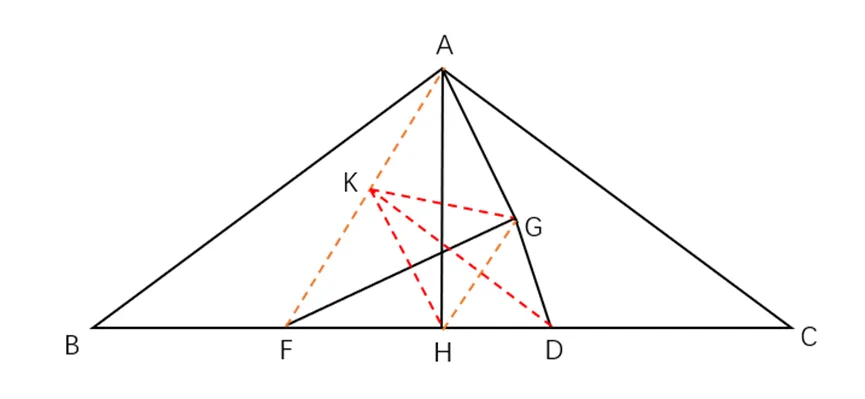 学会北京市中考压轴题的这8种证法,平面几何就算过关了! 第3张 学会北京市中考压轴题的这8种证法,平面几何就算过关了! 第3张