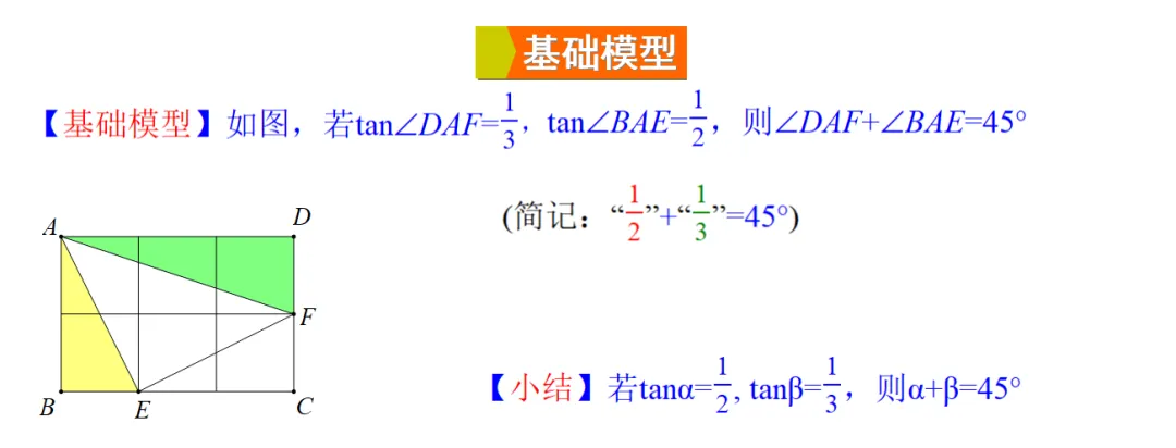 2026中考热点专题《12345模型及实际应用》 第2张