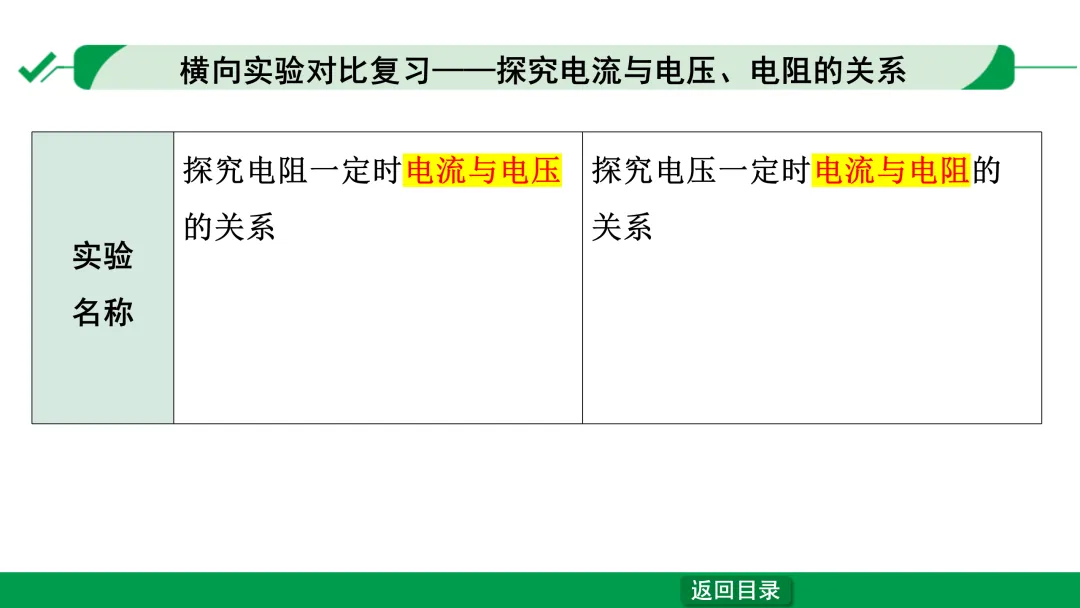 中考物理专题复习——欧姆定律 第11张