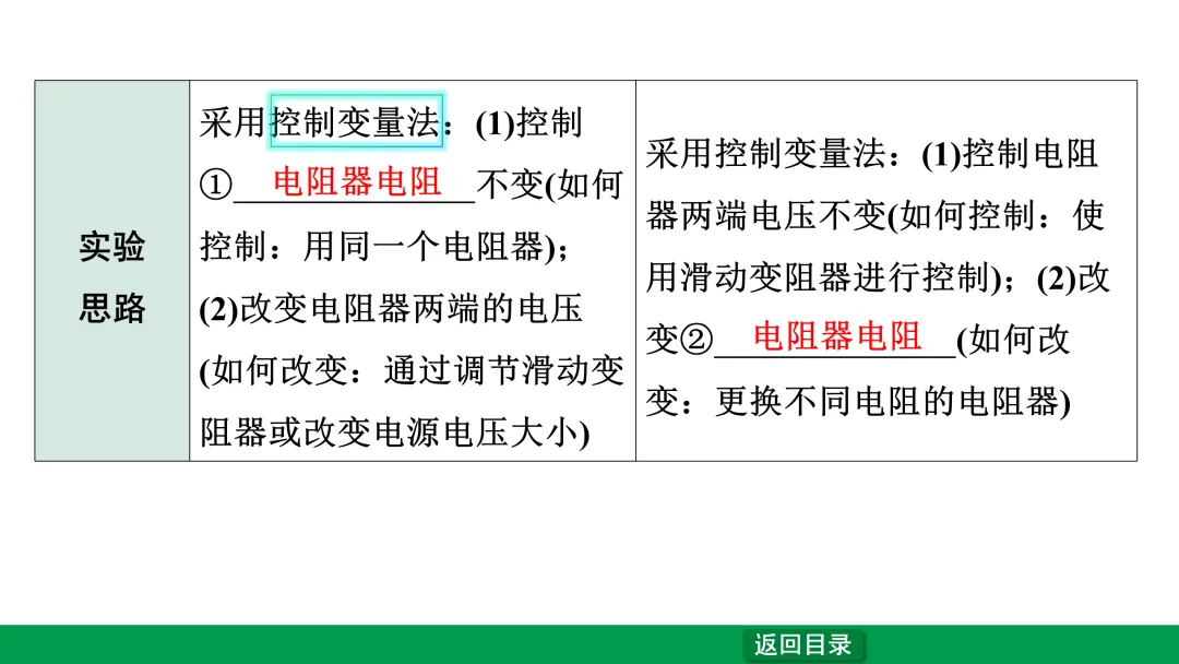 中考物理专题复习——欧姆定律 第12张