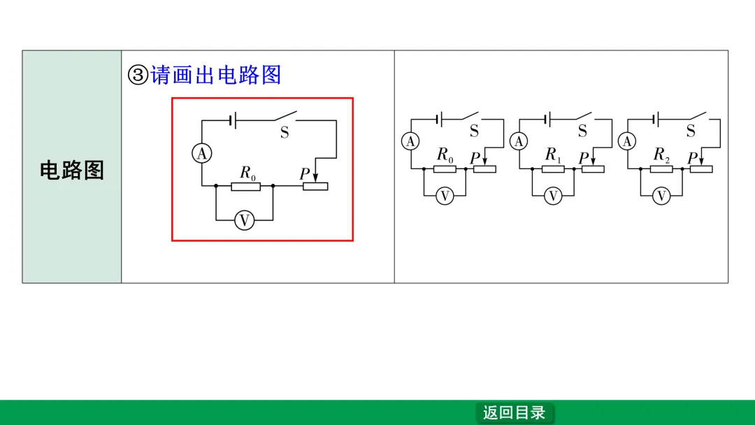 中考物理专题复习——欧姆定律 第13张