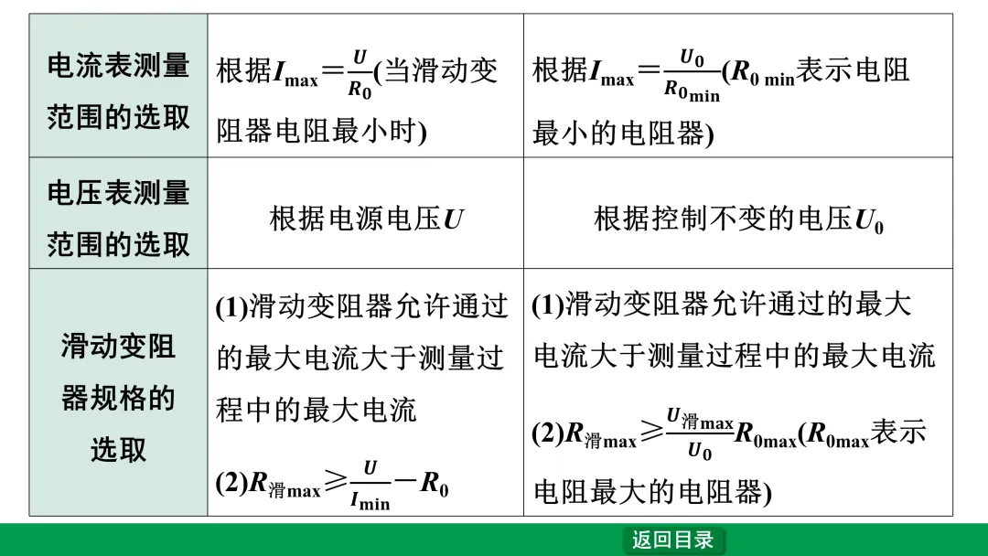 中考物理专题复习——欧姆定律 第15张
