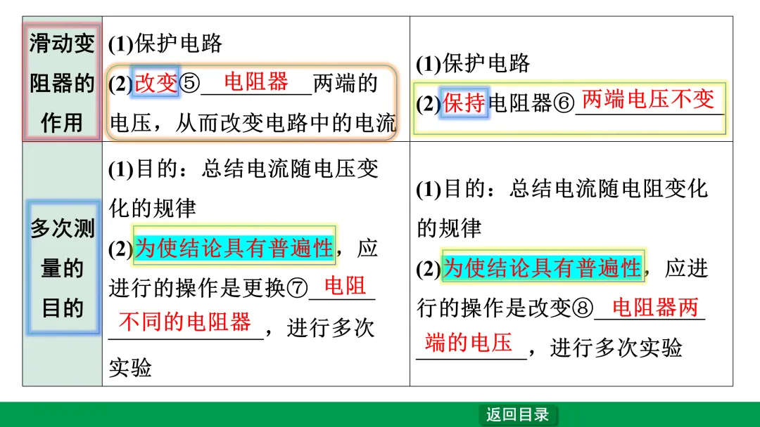 中考物理专题复习——欧姆定律 第16张