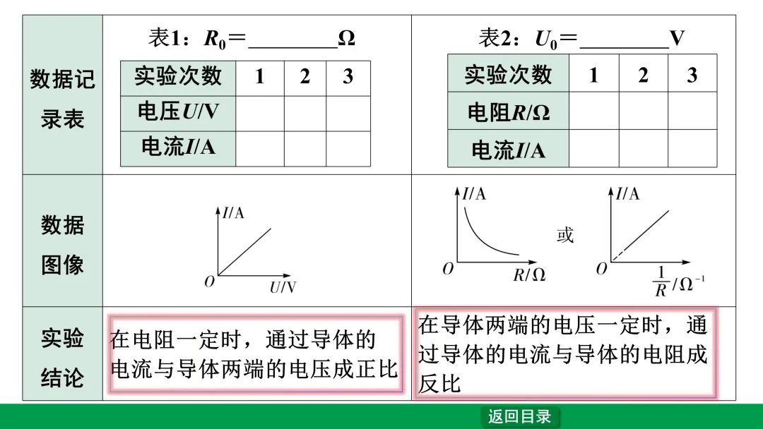 中考物理专题复习——欧姆定律 第17张