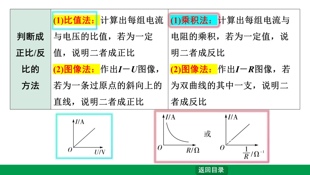 中考物理专题复习——欧姆定律 第18张