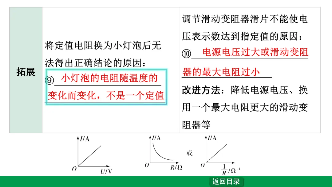 中考物理专题复习——欧姆定律 第19张