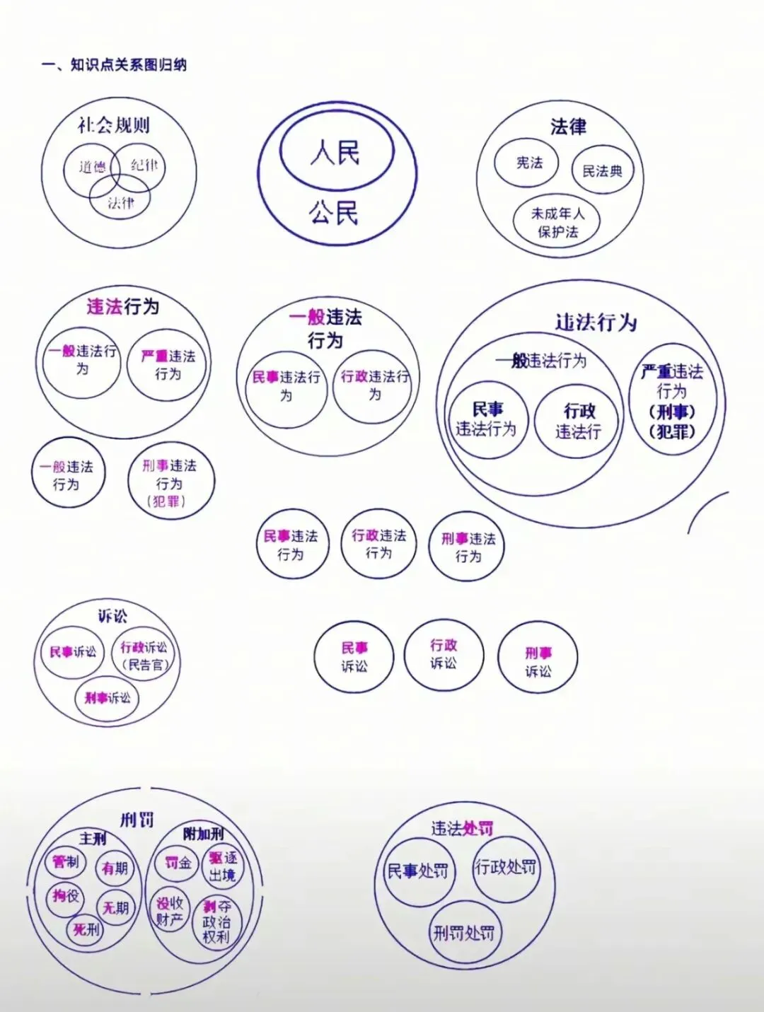 中考道德与法治欧拉图(概念关系图) 第1张