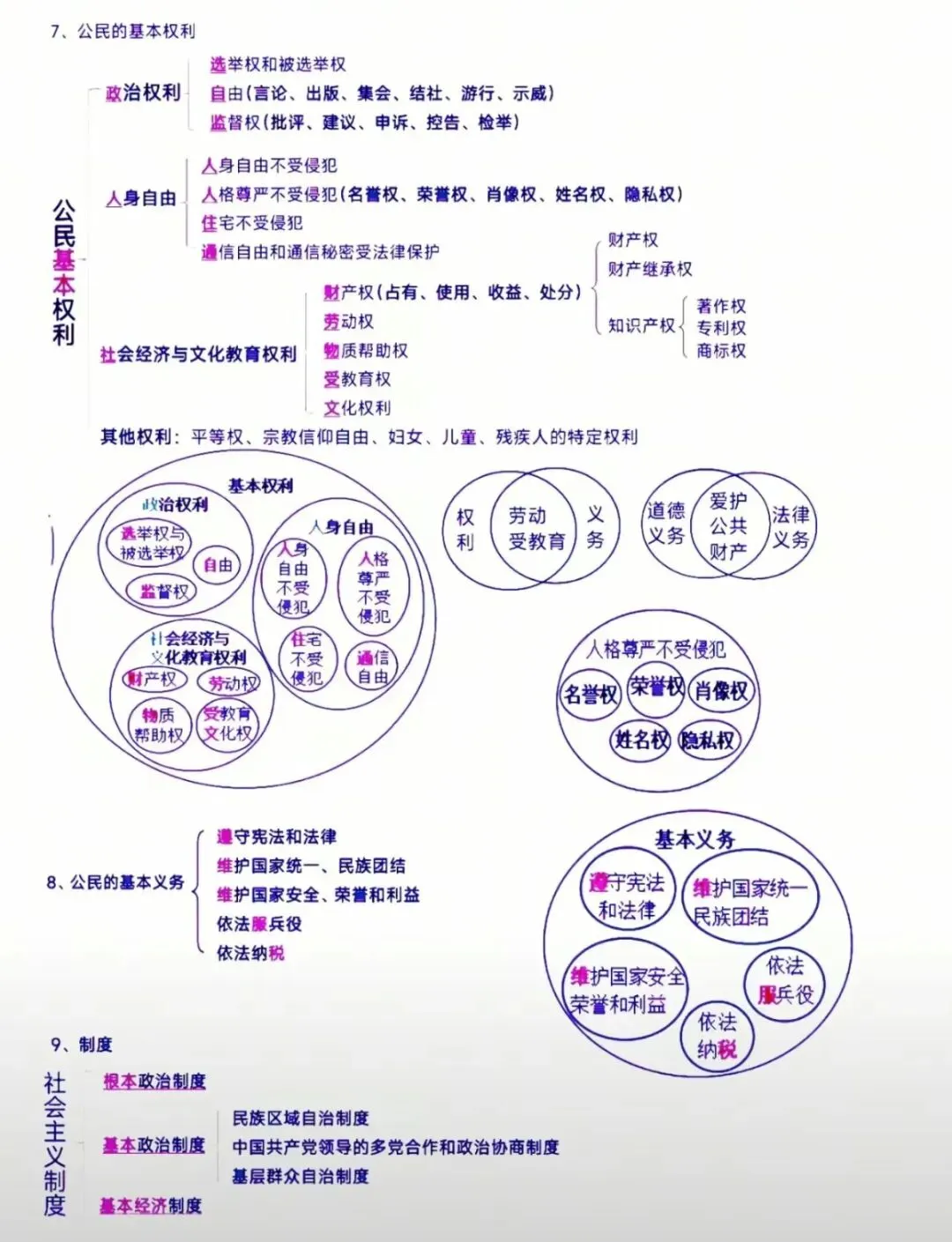 中考道德与法治欧拉图(概念关系图) 第3张