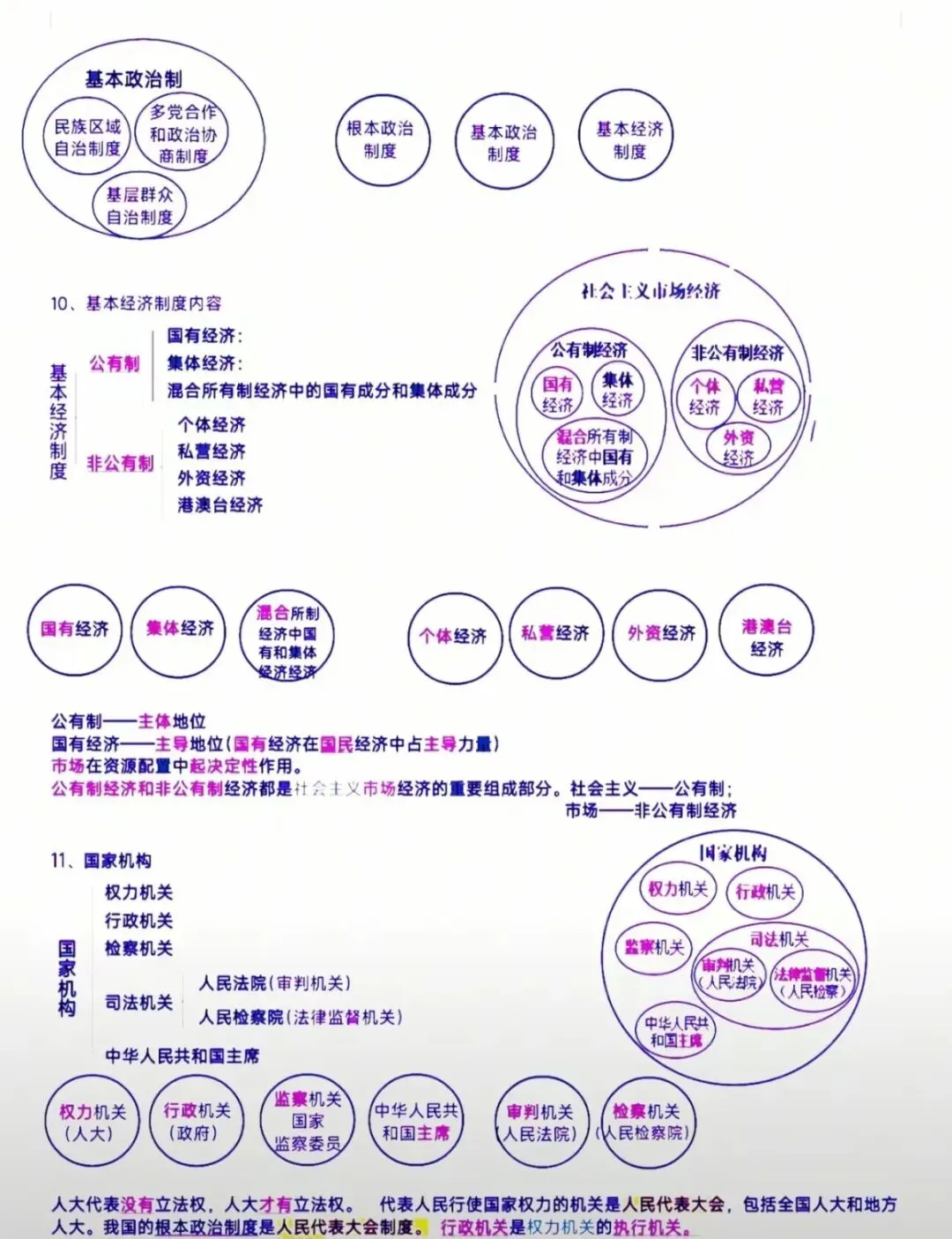 中考道德与法治欧拉图(概念关系图) 第4张