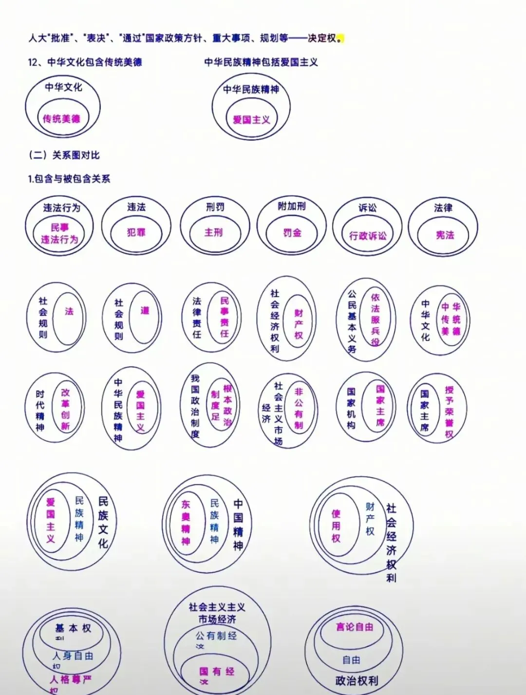 中考道德与法治欧拉图(概念关系图) 第5张
