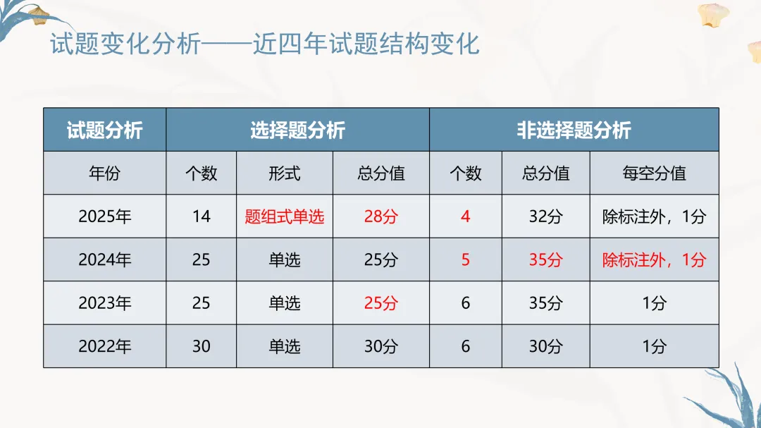 精研考题明方向 深析策略备中考——2026年初中生物备考专题讲座 第2张