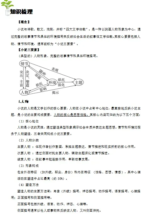 2026年中考语文现代文阅读考点精讲精练(全国通用),打印一份给孩子掌握吃透了,保证考试一分不丢! 第4张