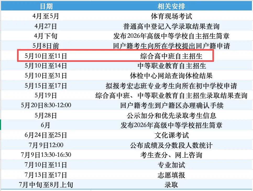 最新!2026年北京中考“综合高中班自主招生”即将开启! 第3张