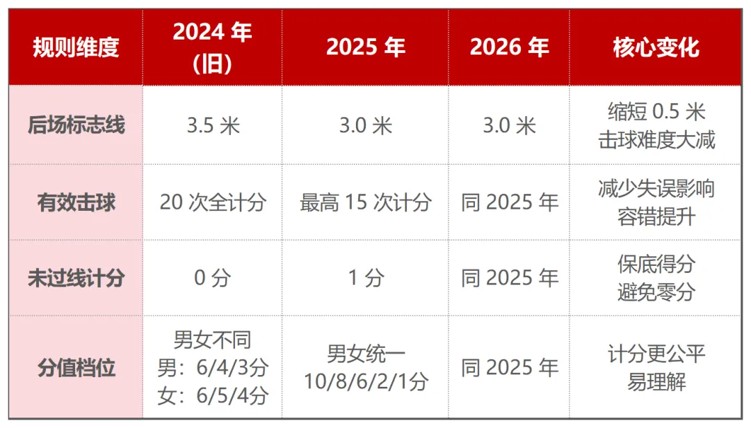 2026 上海中考体育全攻略 第7张 2026 上海中考体育全攻略 第7张