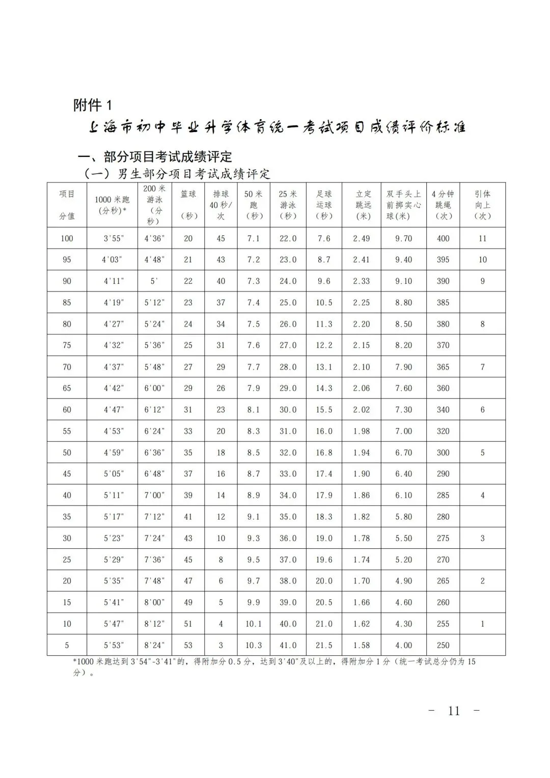 2026 上海中考体育全攻略 第11张 2026 上海中考体育全攻略 第11张