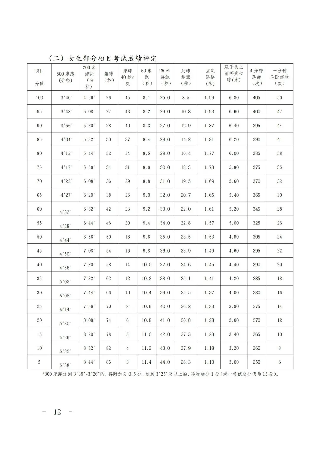 2026 上海中考体育全攻略 第12张 2026 上海中考体育全攻略 第12张