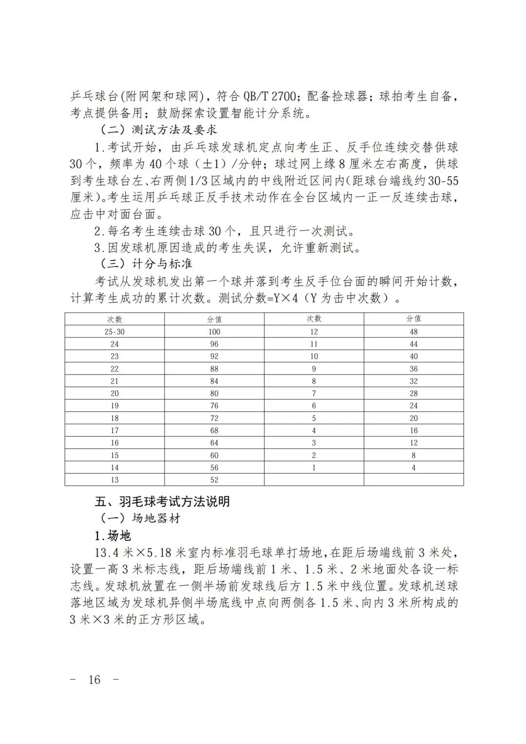 2026 上海中考体育全攻略 第16张 2026 上海中考体育全攻略 第16张